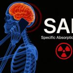 SAR
