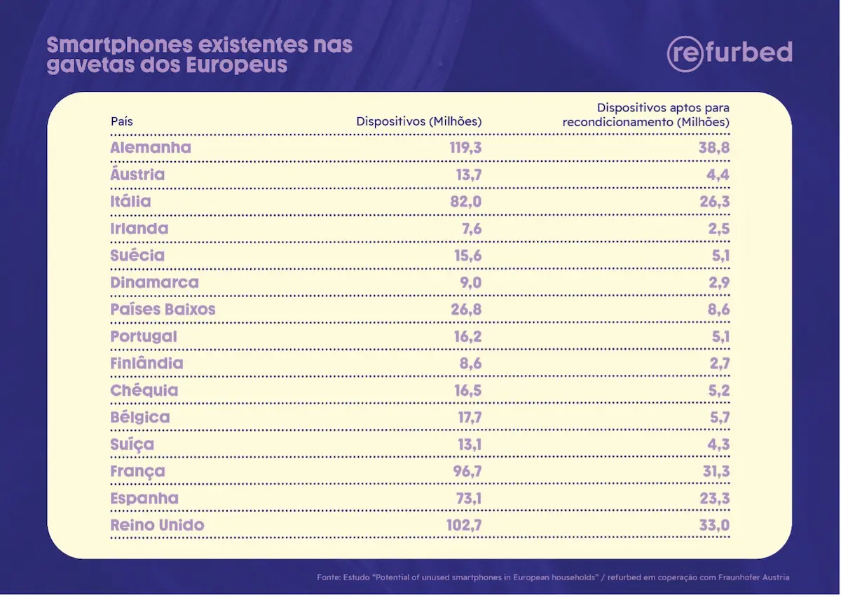 smartphones