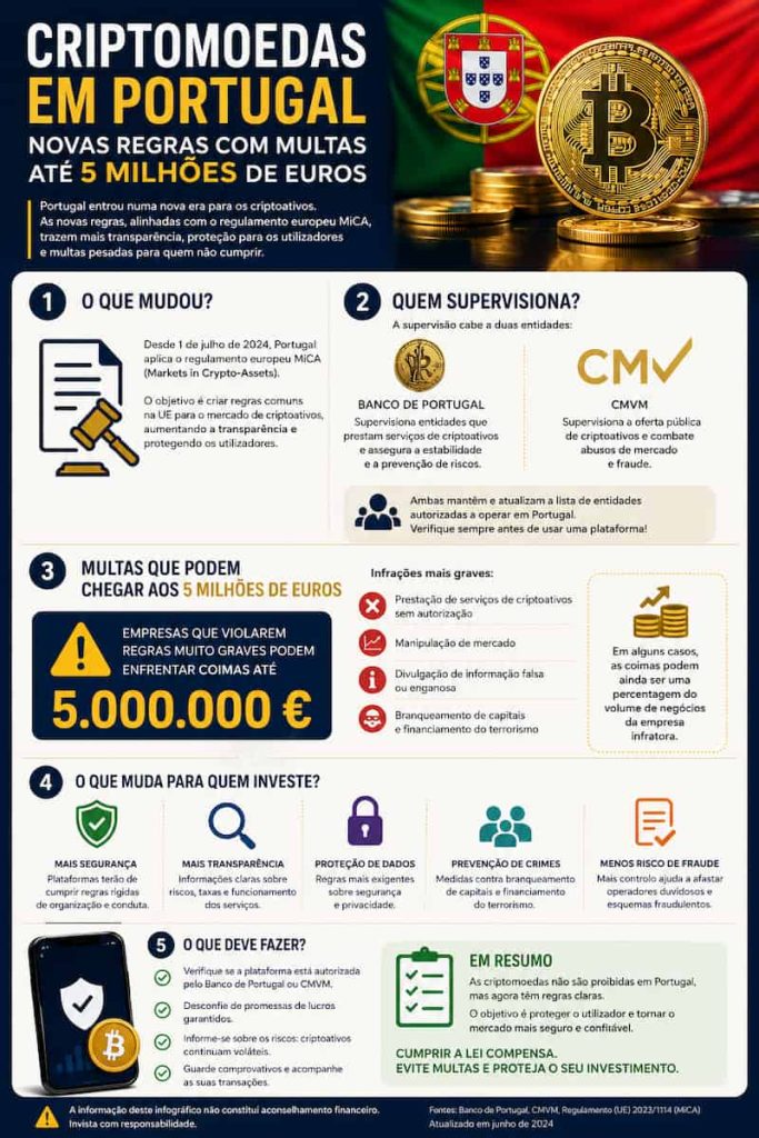 criptomoedas em Portugal