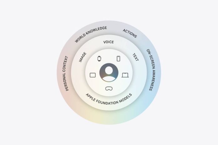 Apple Siri AI Inteligência Artificial