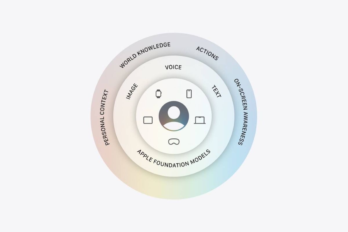 Apple Siri AI Inteligência Artificial