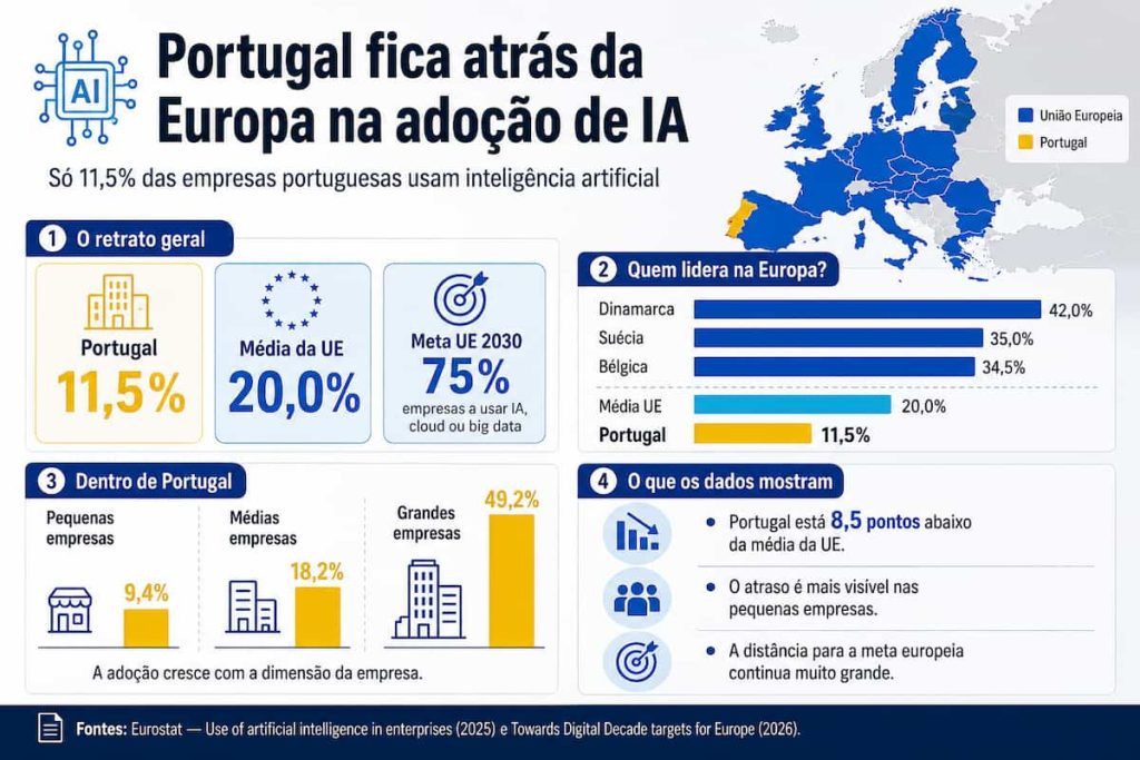 IA nas empresas portuguesas