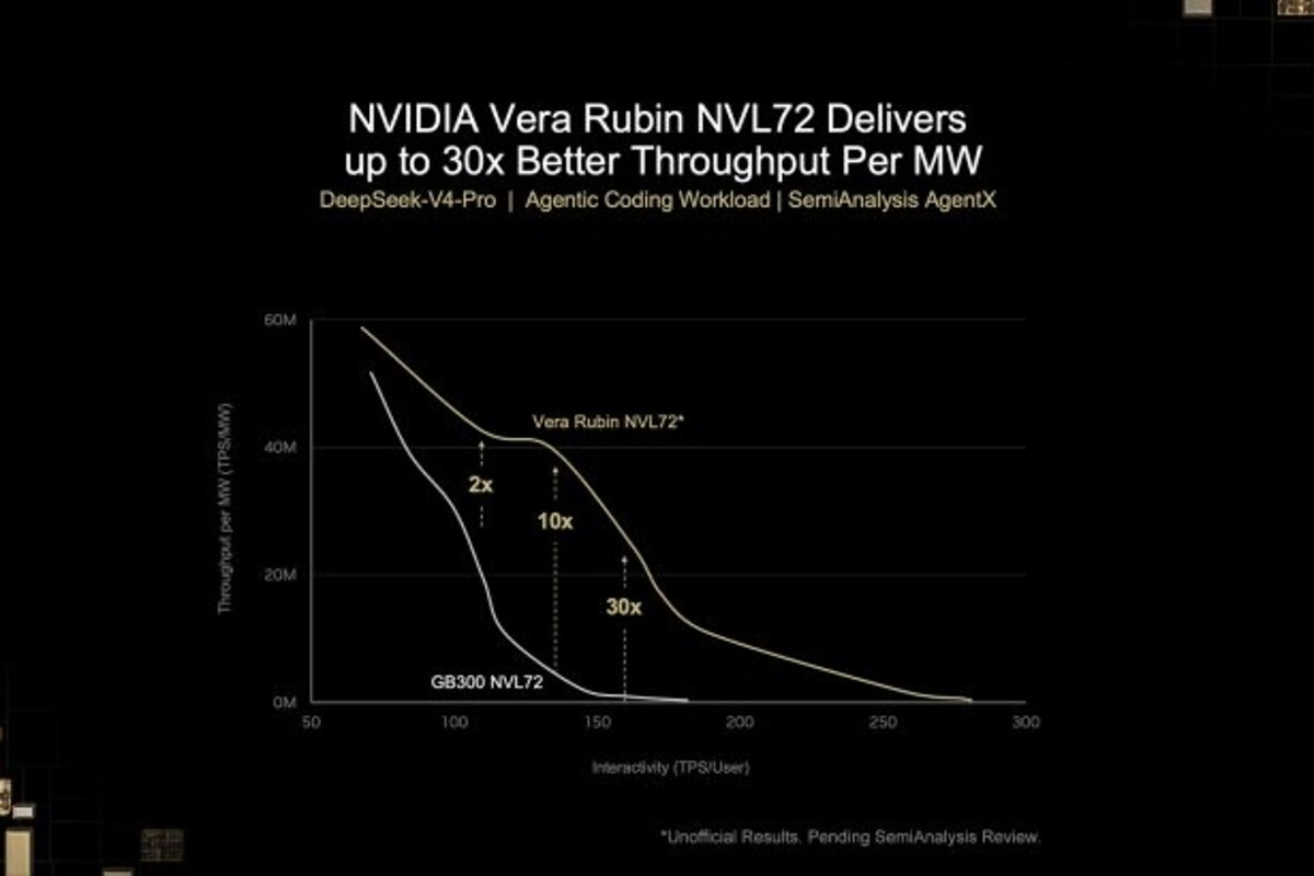 GPUs NVIDIA