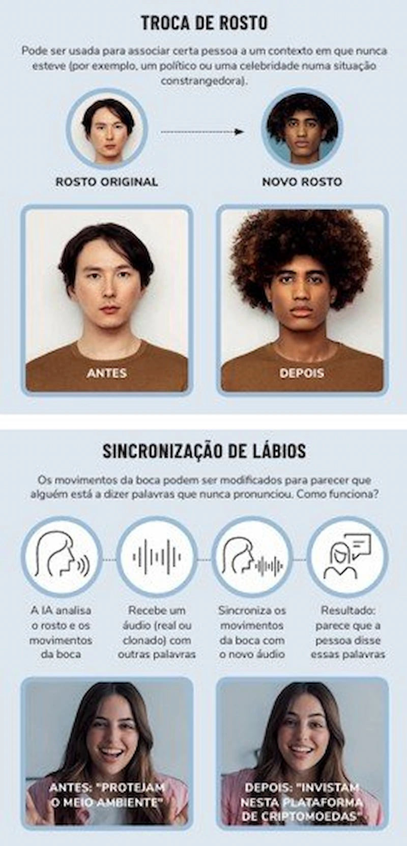 DECO PROteste deepfake em Portugal